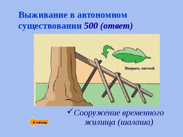 Выживание в автономном существовании  500 (ответ) Сооружение временного жилища (шалаша)  В таблицу 