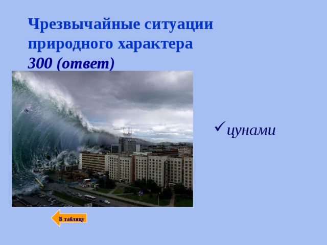 Чрезвычайные ситуации природного характера  300 (ответ) цунами  В таблицу 