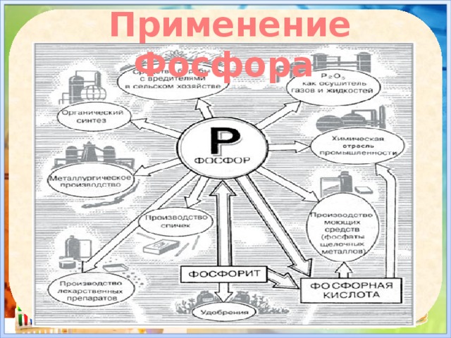 Применение фосфора