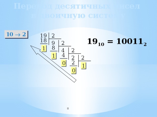 Перевод десятичных чисел в двоичную систему 10  2 2 19 19 10 = 10011 2 18 2 9  8 1 4 2  4 1 2 2  2 0 1 0  