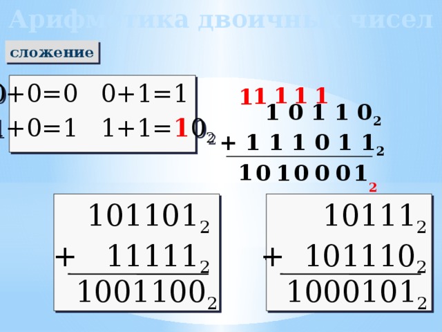 Арифметика двоичных чисел сложение 0+0=0  0+1=1 1+0=1  1+1= 1 0 2 1 1 1 1 1  1 0 1 1 0 2 + 1 1 1 0 1 1 2 1 0 1 0 0 1 0 2 101101 2 10111 2 + 11111 2 + 101110 2 1000101 2 1001100 2  