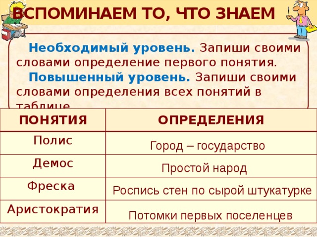 Объясните слово полис. Определение понятия Демос. Дать определение понятию полис. Определение слова Демос. Аристократия история 5 класс определение.