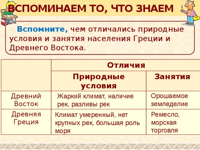 Какие природные условия древнего. Природные условия древнего Востока. Природно климатические условия и занятия в древней Греции. Природные условия древней Греции. Природные условия древней Греции и древнего Востока.