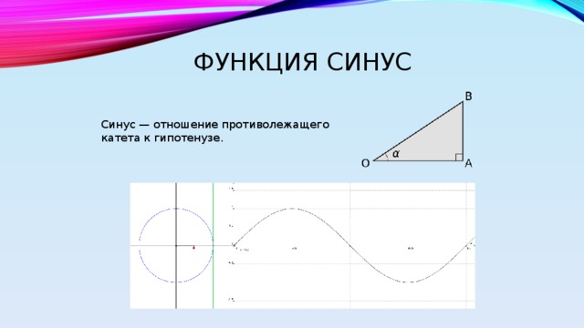 Функция синуса