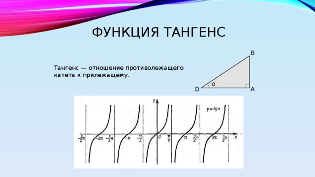 Презентация на тему тригонометрические функции