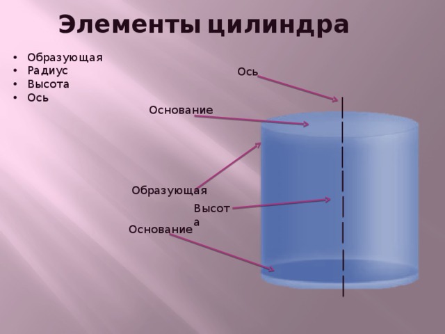 Выберите элементы цилиндра