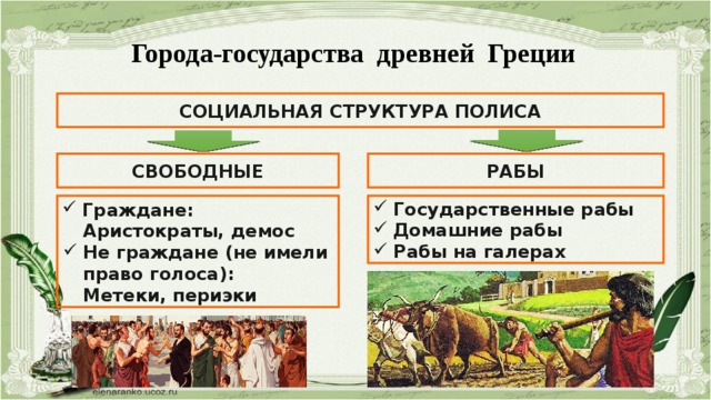 Города-государства древней Греции СОЦИАЛЬНАЯ СТРУКТУРА ПОЛИСА СВОБОДНЫЕ РАБЫ Граждане: Государственные рабы Домашние рабы Рабы на галерах Аристократы, демос Не граждане (не имели право голоса): Метеки, периэки 