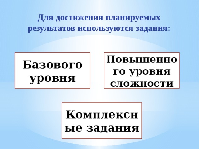 Для достижения планируемых результатов используются задания:   Базового уровня Повышенного уровня сложности Комплексные задания 