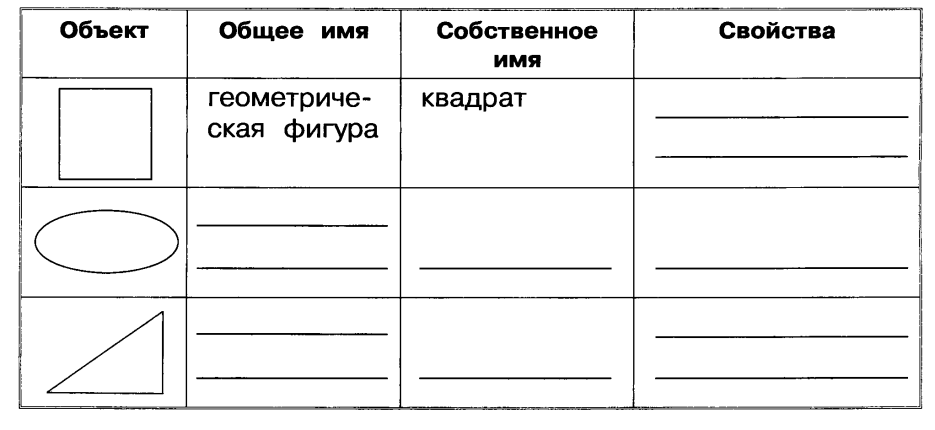 Рассмотри рисунок и дополни таблицу