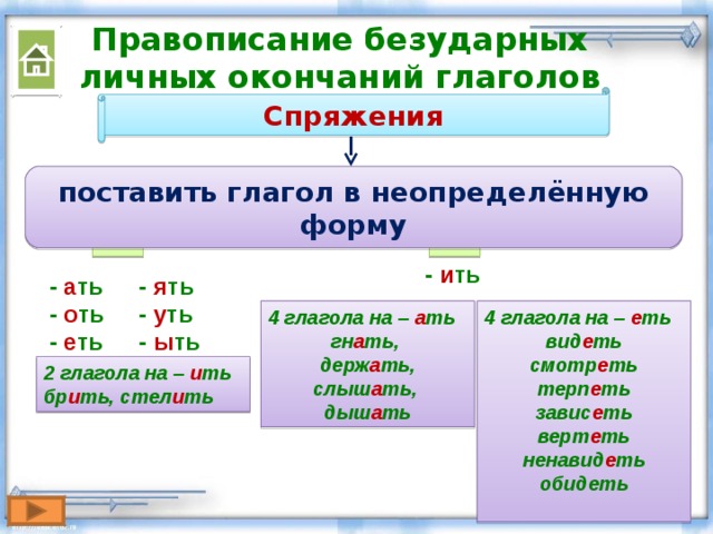 Спряжение глаголов правописание безударных личных окончаний глаголов презентация