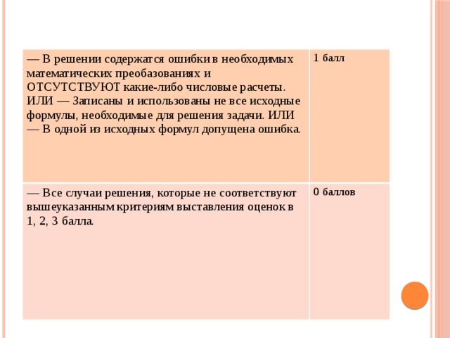 — В решении содержатся ошибки в необходимых математических преобазованиях и отсутствуют какие-либо числовые расчеты. ИЛИ — Записаны и использованы не все исходные формулы, необходимые для решения задачи. ИЛИ — В одной из исходных формул допущена ошибка. 1 балл — Все случаи решения, которые не соответствуют вышеуказанным критериям выставления оценок в 1, 2, 3 балла. 0 баллов 