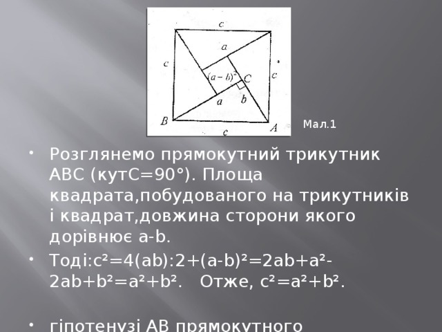 Мал.1 Розглянемо прямокутний трикутник ABC (кутС=90°). Площа квадрата,побудованого на трикутників і квадрат,довжина сторони якого дорівнює a-b. Тоді:c²=4(ab):2+(a-b)²=2ab+a²-2ab+b²=a²+b². Отже, c²=a²+b². гіпотенузі AB прямокутного трикутника ABC дорівнює сумі площ чотирьох прямокутних 