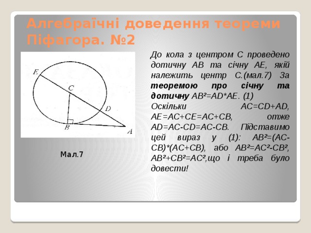 Алгебраїчні доведення теореми Піфагора. №2 До кола з центром C проведено дотичну AB та січну AE, якій належить центр C.(мал.7) За теоремою про січну та дотичну AB²=AD*AE. (1) Оскільки AC=CD+AD, AE=AC+CE=AC+CB, отже AD=AC-CD=AC-CB. Підставимо цей вираз у (1): AB²=(AC-CB)*(AC+CB), або AB²=AC²-CB², AB²+CB²=AC²,що і треба було довести! Мал.7 