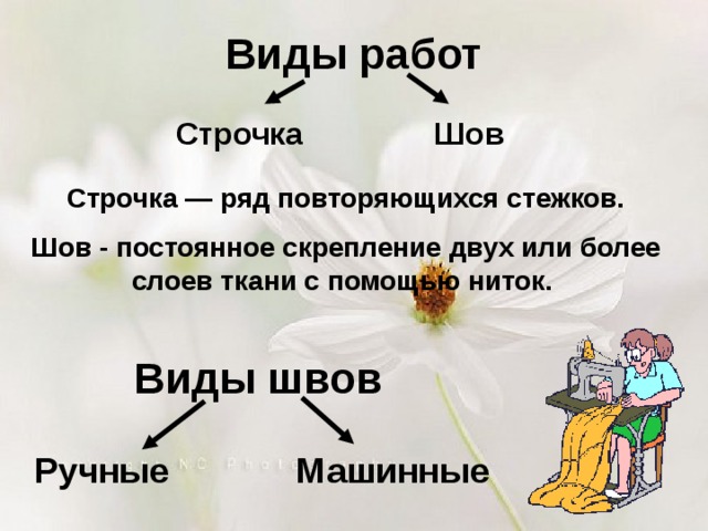 Виды работ Строчка Шов Строчка — ряд повторяющихся стежков.  Шов - постоянное скрепление двух или более слоев ткани с помощью ниток.  Виды швов Ручные Машинные 