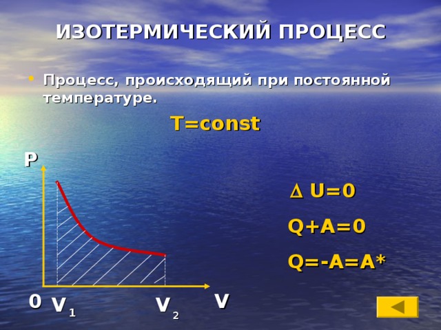 ИЗОТЕРМИЧЕСКИЙ ПРОЦЕСС Процесс, происходящий при постоянной температуре.  T=const  P   U=0  Q+A=0  Q=-A=A * V 0 V V 1 2 
