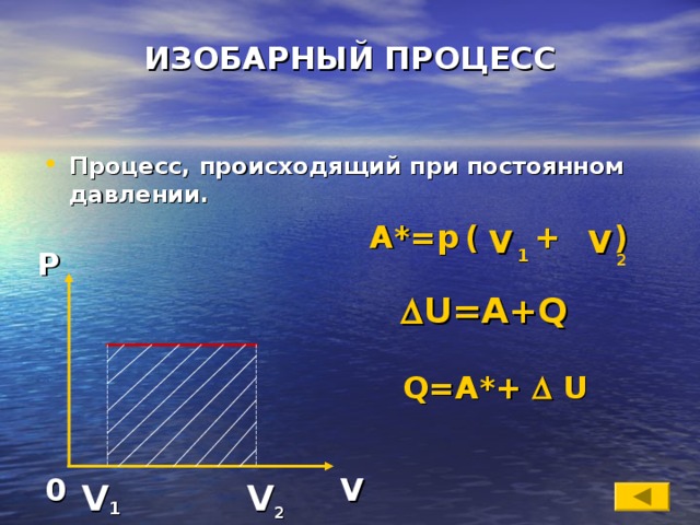 ИЗОБАРНЫЙ ПРОЦЕСС   Процесс, происходящий при постоянном давлении. A*=p  ( + ) V V P 1 2  U=A+Q Q=A*+   U 0 V V V 1 2 