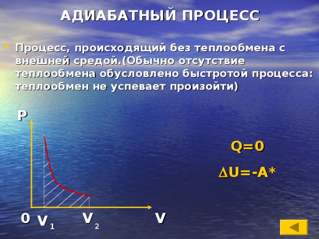 АДИАБАТНЫЙ ПРОЦЕСС Процесс, происходящий без теплообмена с внешней средой.(Обычно отсутствие теплообмена обусловлено быстротой процесса: теплообмен не успевает произойти) P Q=0  U=-A* V 0 V V 1 2 