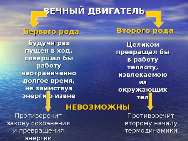 ВЕЧНЫЙ ДВИГАТЕЛЬ Второго  рода Первого рода Будучи раз пущен в ход, совершал бы работу неограниченно долгое время, не заимствуя энергию извне Целиком превращал бы в работу теплоту, извлекаемою из окружающих тел  НЕВОЗМОЖНЫ  Противоречит закону сохранения и превращения энергии Противоречит второму началу термодинамики 