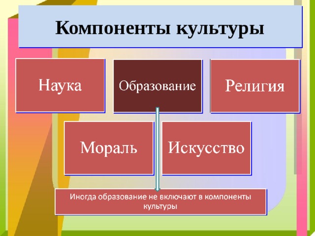 Искусство как компонент культуры план