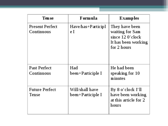 Has been presented. Презент Перфект континиус wait. Wait present perfect. Наречия present perfect Tense. Present perfect past participle.