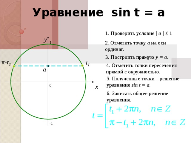 Решением уравнения sin x 1. Sin t 1/2. Уравнение sin t=1/3. Син т 1/2. 22.38Sin t<1/3.