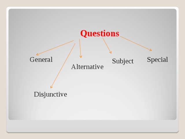 General special alternative. General questions схема. General questions в английском языке. General question alternative question. General questions Special questions.