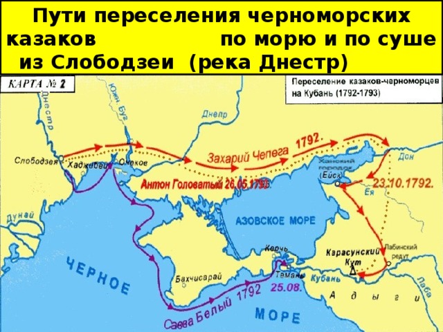 Образование черноморского казачьего войска кубановедение 8 класс презентация