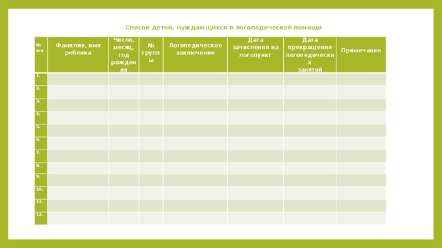 Список детей, нуждающихся в логопедической помощи     1. №   п/п Фамилия, имя Число,   2.     месяц, год   ребенка 3.       № группы рождения 4.         Логопедическое Дата   5.       заключение Дата прекращения логопедических зачисления на логопункт             6. занятий       7.                   8.           Примечание 9.                           10.     11.                           12.                                                                   