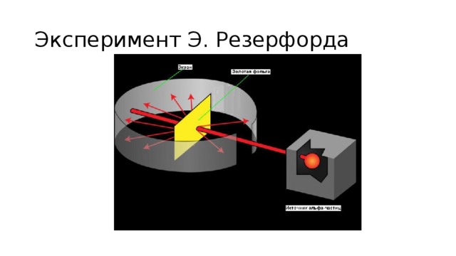 Эксперимент Э. Резерфорда 