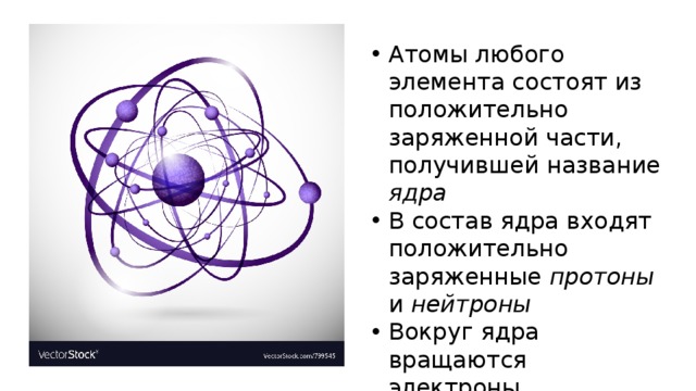 Атомы любого элемента состоят из положительно заряженной части, получившей название ядра В состав ядра входят положительно заряженные протоны и нейтроны Вокруг ядра вращаются электроны, образующие электронную оболочку 