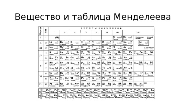 Вещество и таблица Менделеева 