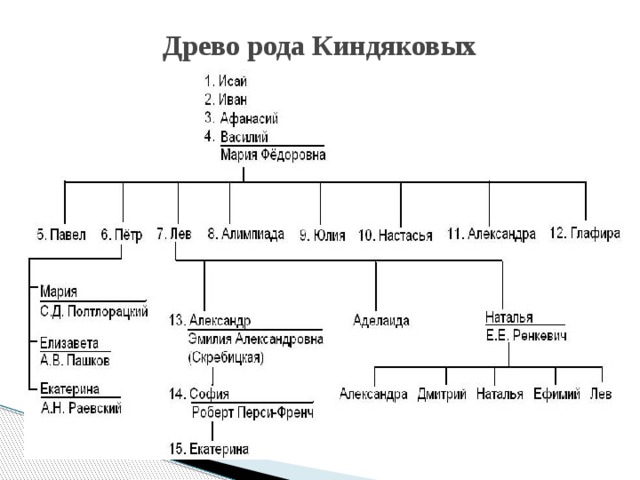 Родословная дмитрия донского схема