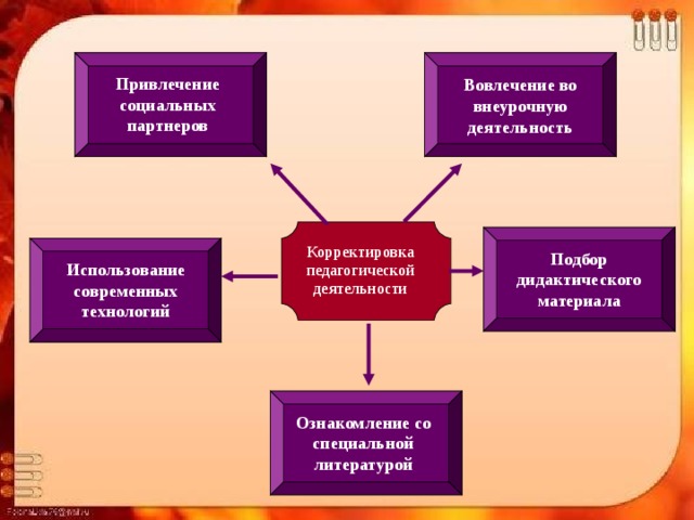 Как решать семейные проблемы 3 класс внеурочка презентация