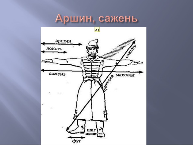 1 16 аршина. Аршин сажень. Измерение Аршин. Аршин земли это. Аршин и сажень в метрах.