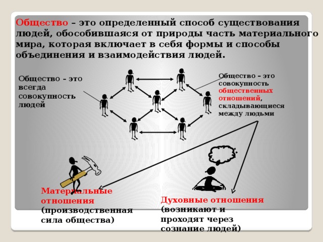 Способы объединения людей в обществе