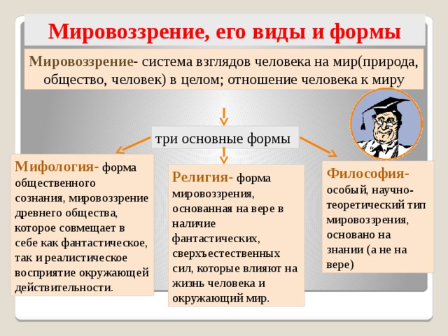 Мифология как форма мировоззрения. Подсистемы мировоззрения. Формы мифологии. Мифология это в обществознании. Основные подсистемы мировоззрения.