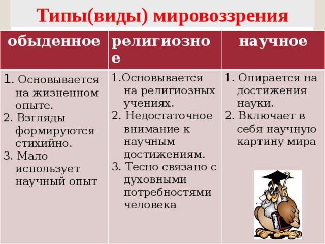 Мировоззрение типы