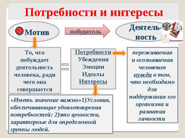 Роль потребностей в деятельности человека план егэ