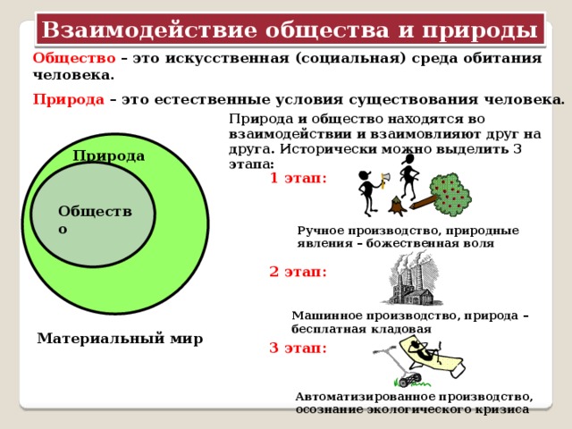 Взаимодействия общества и природы презентация