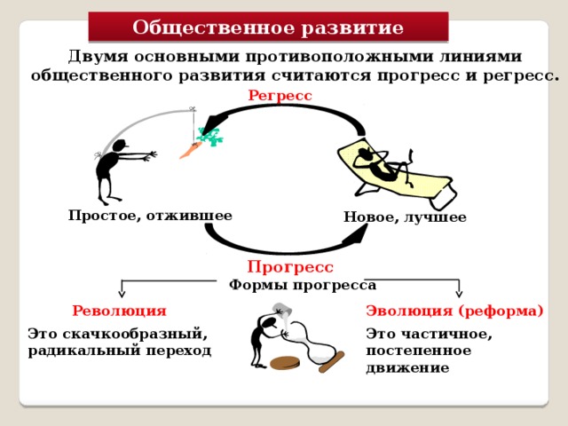 Формы социальной регресс реформа революция эволюция запишите слово пропущенное в схеме