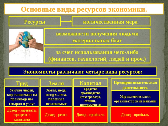 Виды ресурсов кратко