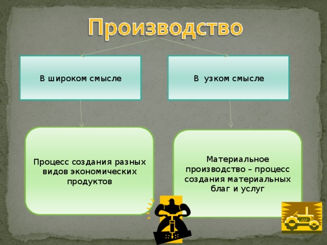 Процесс смысл. Экономика в узком смысле. Экономика в узком и широком смысле. Производство в широком смысле. Производство в узком и широком смысле.