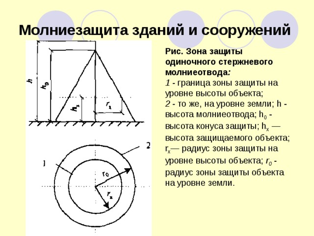 Зона защиты. Зона защиты одиночного стержневого молниеотвода. Зона защиты одиночного стержневого молниеотвода высотой. 1. Зона защиты одиночного стержневого молниеотвода. Расчет высоты одиночного стержневого молниеотвода.