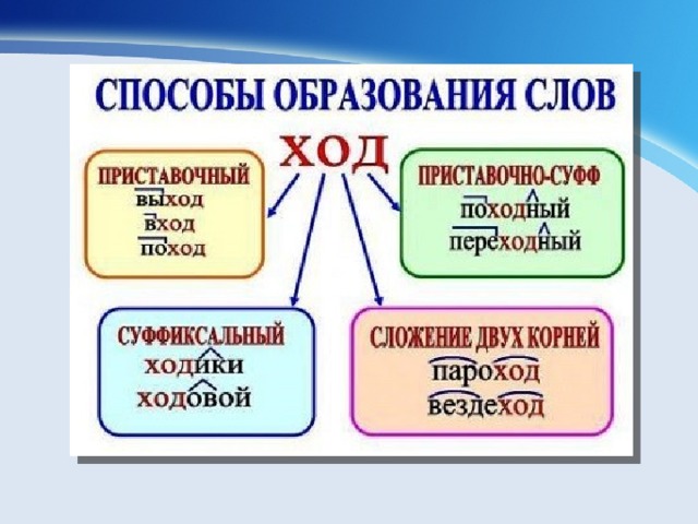 Презентация "Способы передвижения животных" - скачать бесплатно