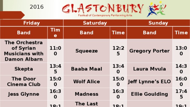 2016 Friday Band The Orchestra of Syrian Musicians with Damon Albarn Saturday Time Skepta 11:00 Band Time Squeeze Sunday 13:45 The Door Cinema Club Band 12:25 Baaba Maal Jess Glynne 15:00 Time Gregory Porter 13:40 ZZ Top 16:30 Wolf Alice Laura Mvula 13:00 15:00 Foals Madness 18:15 14:30 16:30 Muse The Last Shadow Puppets Jeff Lynne’s ELO 20:00 22:15 Tame Impala 18:15 Ellie Goulding 16:00 Beck 17:45 20:00 Adele 19:15 Coldplay 22:15 21:30 
