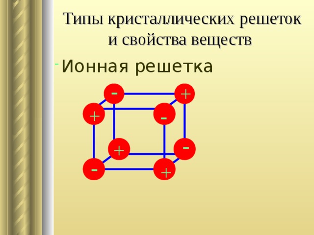 Типы кристаллических решеток и свойства веществ - Ионная решетка - + - + - + - +