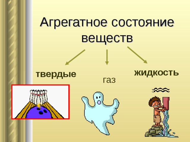 Агрегатное состояние  веществ жидкость  твердые газ