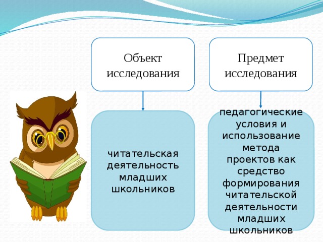 Объект исследования Предмет исследования читательская деятельность младших школьников педагогические условия и использование метода проектов как средство формирования читательской деятельности младших школьников 