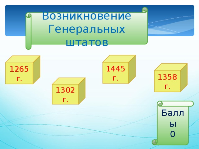 Возникновение Генеральных штатов 1445 г. 1265 г. 1358 г. 1302 г. Баллы 0 