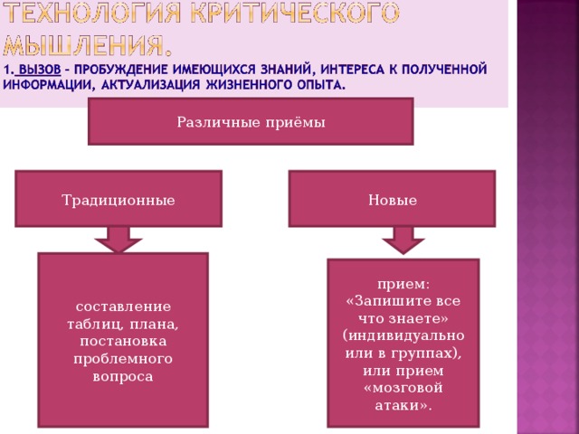 Различные приёмы Традиционные Новые составление таблиц, плана, постановка проблемного вопроса прием: «Запишите все что знаете» (индивидуально или в группах), или прием «мозговой атаки». 